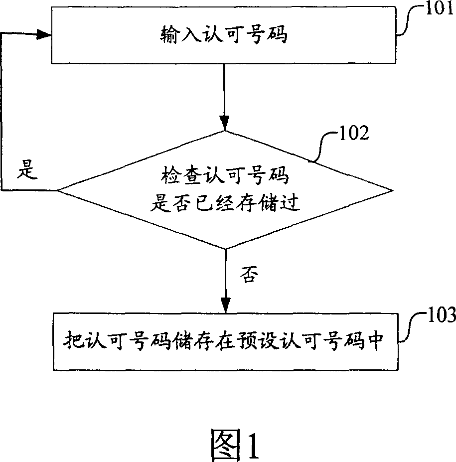 Method for intercepting rubbish note by mobile terminal