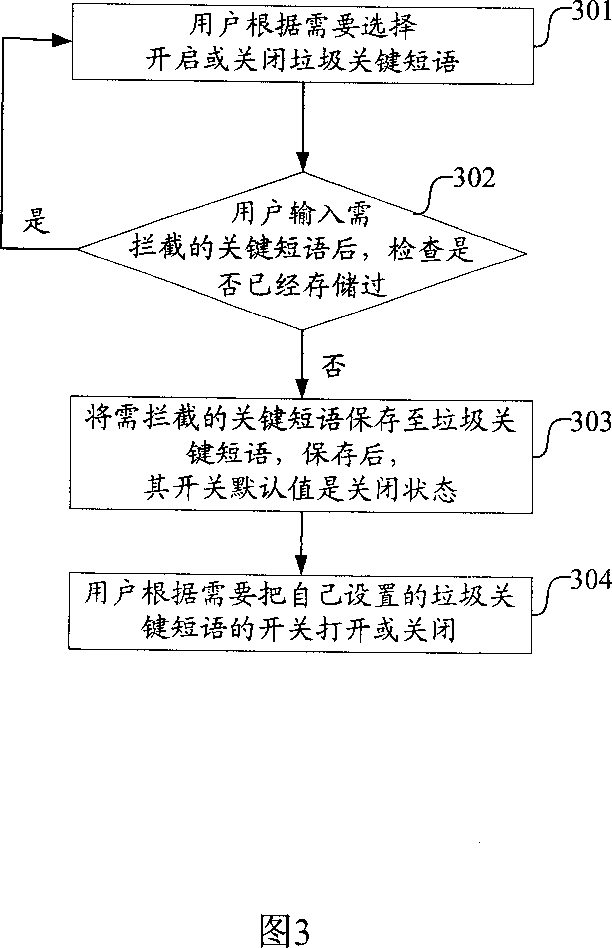 Method for intercepting rubbish note by mobile terminal