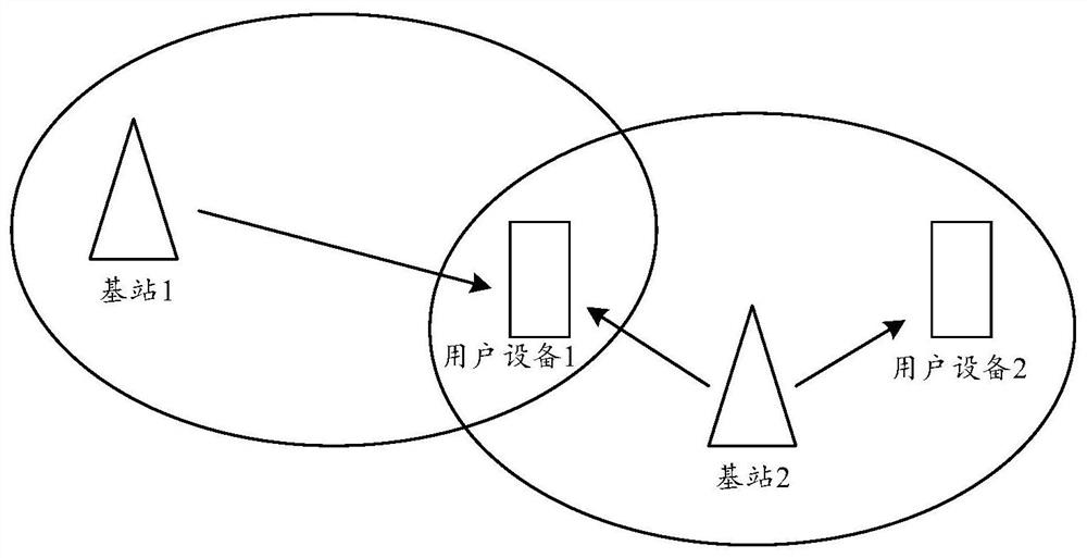 Backoff method, device, equipment, system and storage medium during transmission