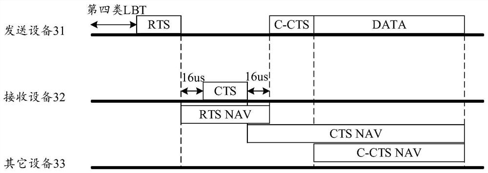 Backoff method, device, equipment, system and storage medium during transmission