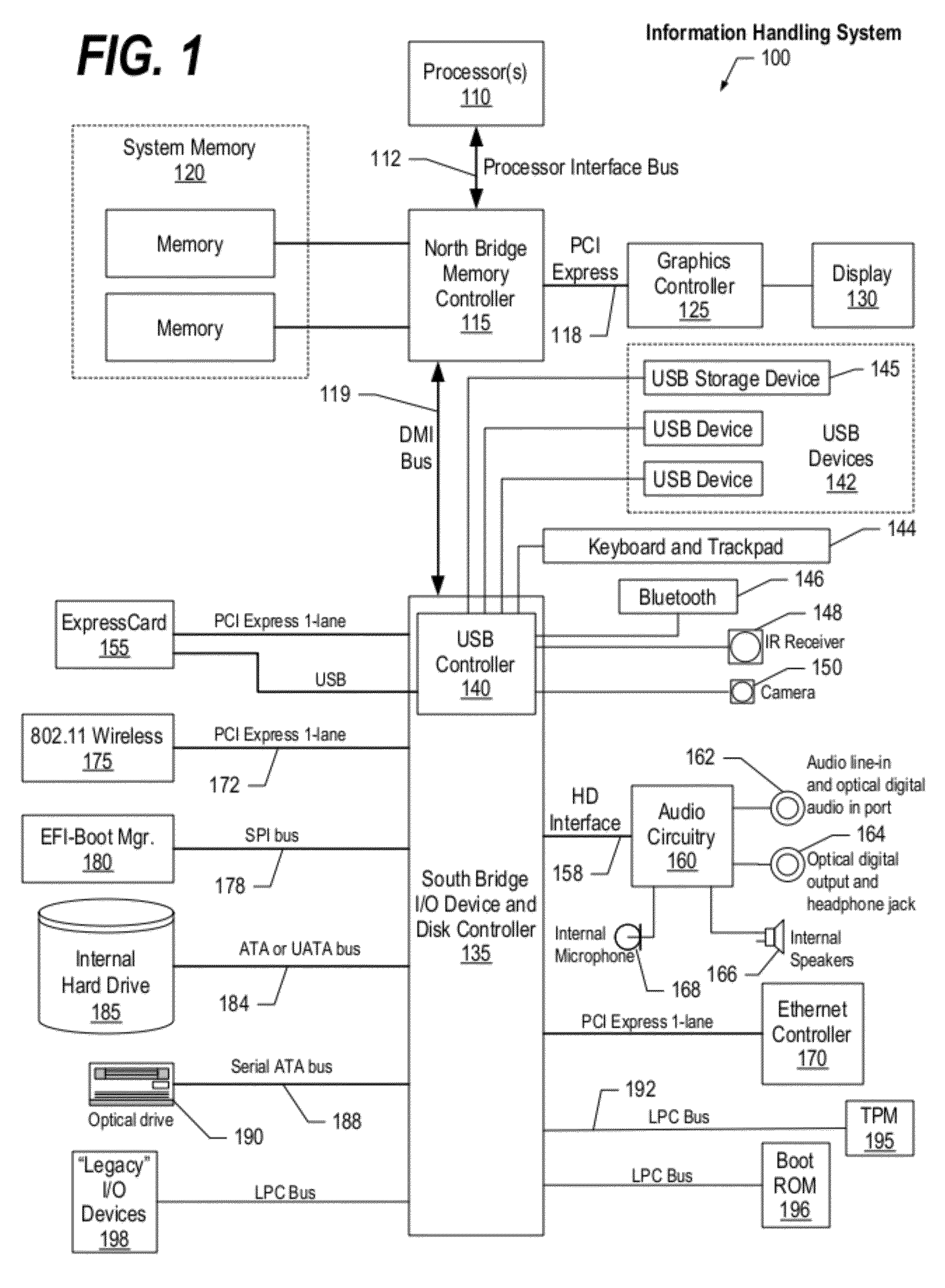 Secure Kerberized Access of Encrypted File System