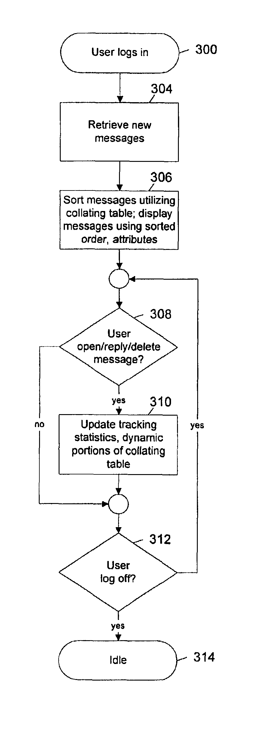 Collating table for email