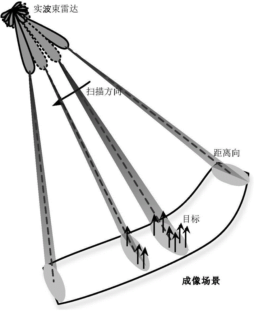 Real beam scanning radar angle super-resolution imaging method based on sparse constraint