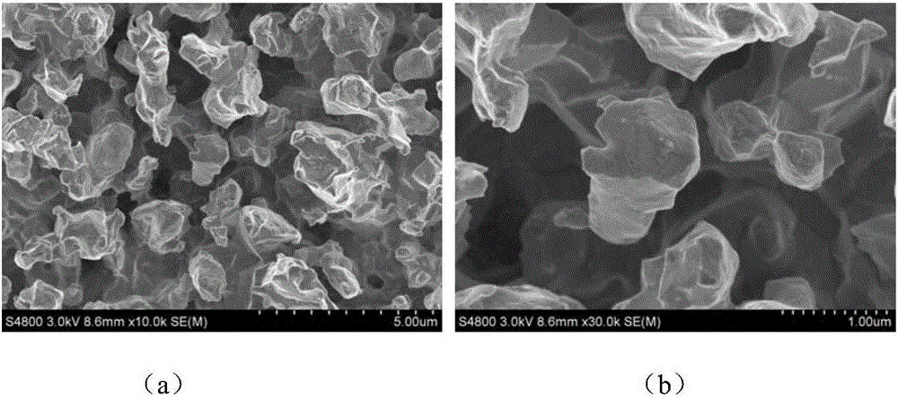 Preparation method for porous Au coating inhibiting microdischarge effect