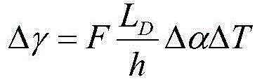 Electronic product reliability simulation test method based on physics of failure