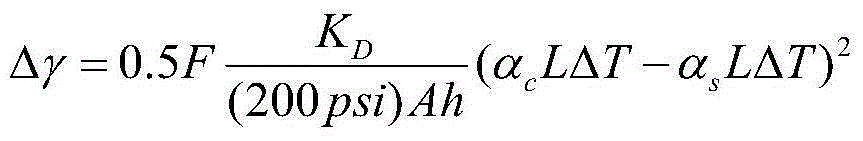 Electronic product reliability simulation test method based on physics of failure