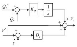 Virtual synchronous generator control method and system of matrix converter