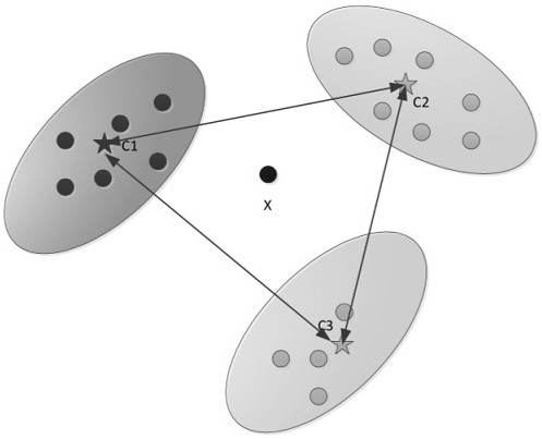 Differential privacy protection clustering method based on K-means