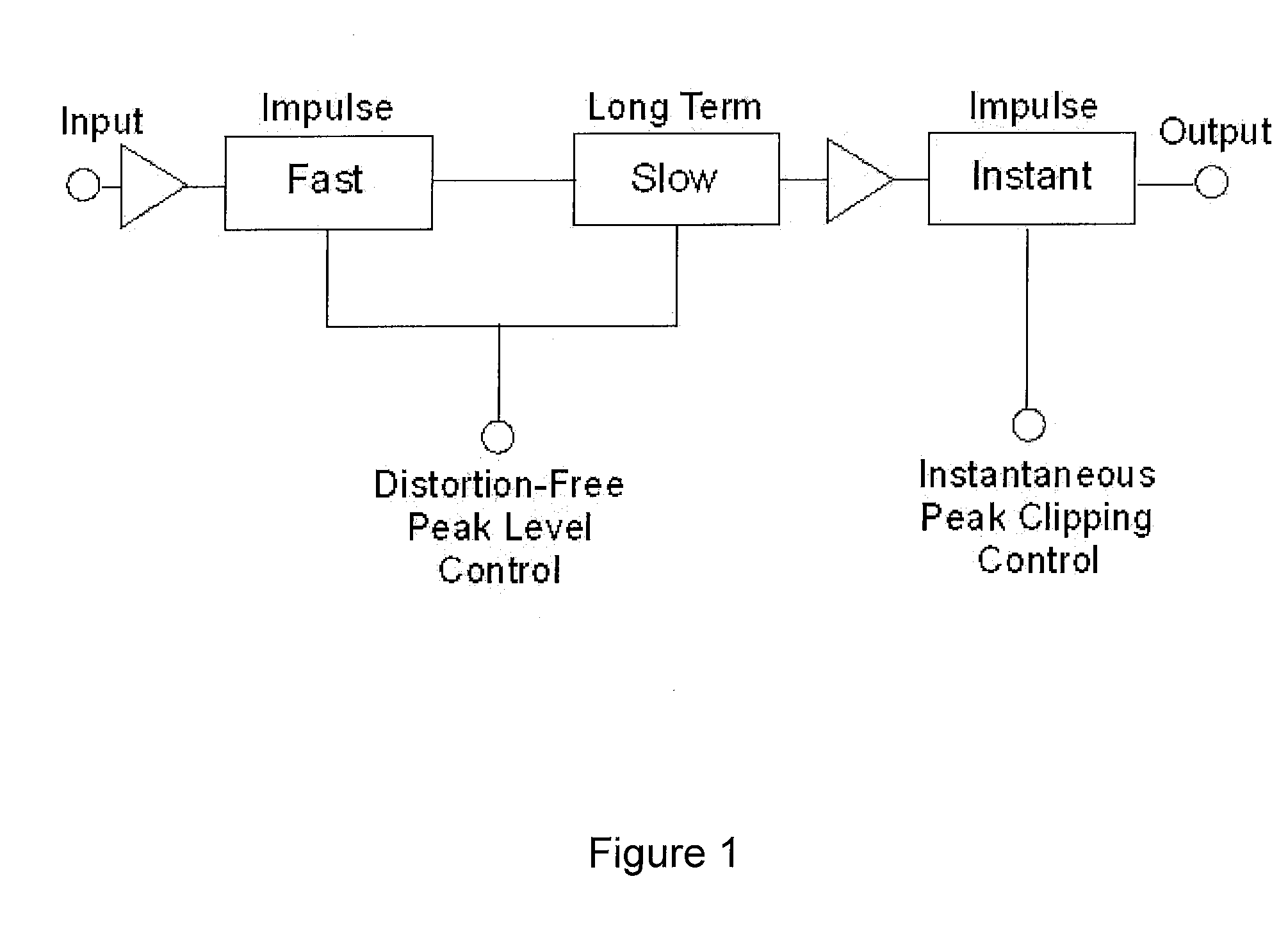 Method for instantaneous peak level management and speech clarity enhancement