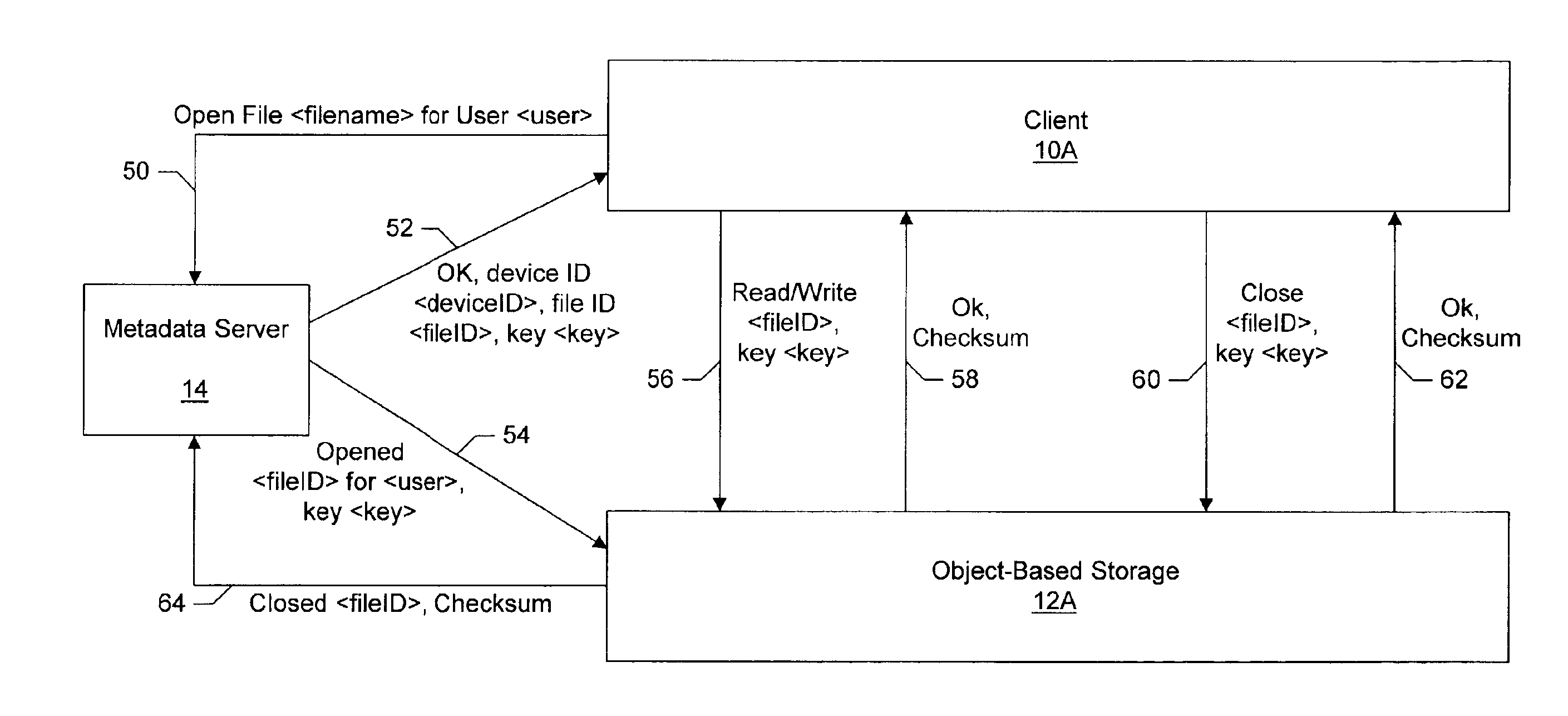 Direct access from client to storage device