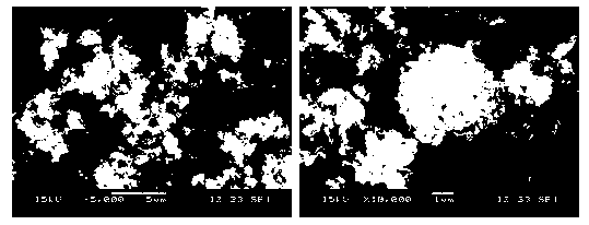 Method for forming ZnS/SnS/CuA core-shell structure composite powder through thermosynthesis of normal pressure solvent