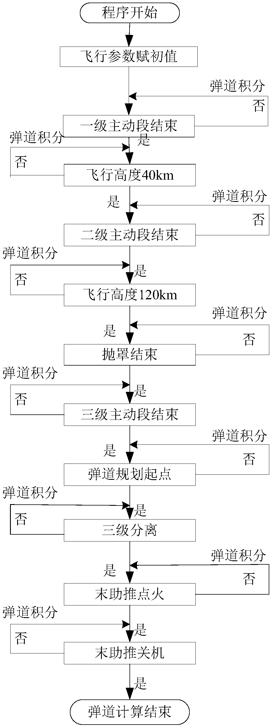 Launching task design system used for emergency application, and method thereof