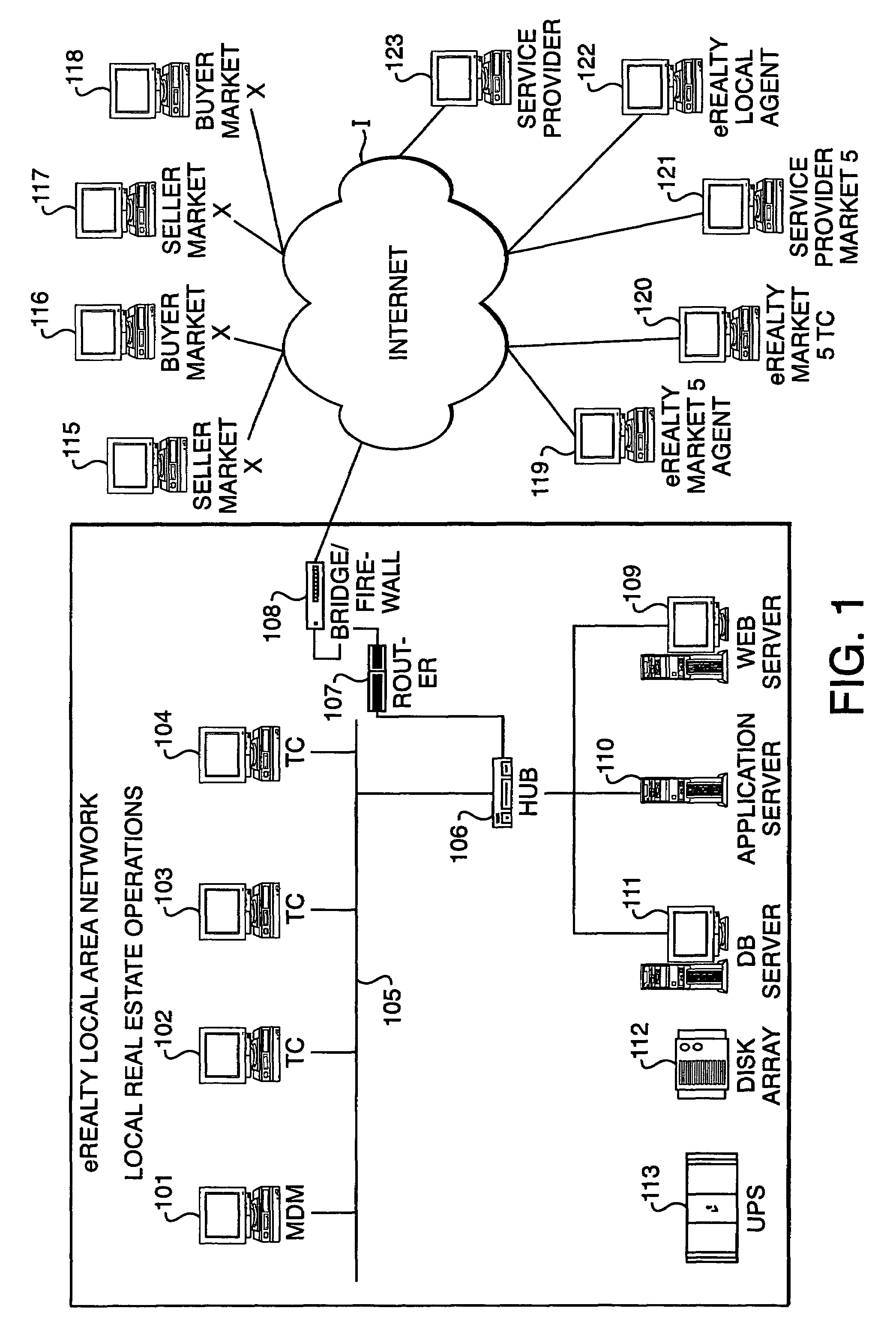 Method and system for managing real property transactions having internet access and control