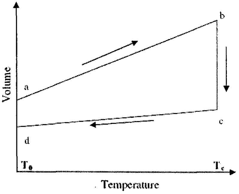 Test method for solidification volume change of thermosetting resin