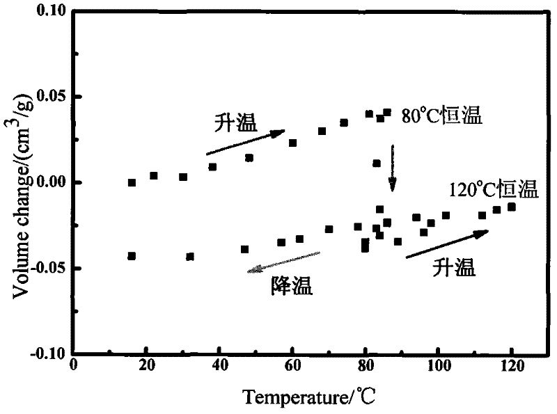 Test method for solidification volume change of thermosetting resin