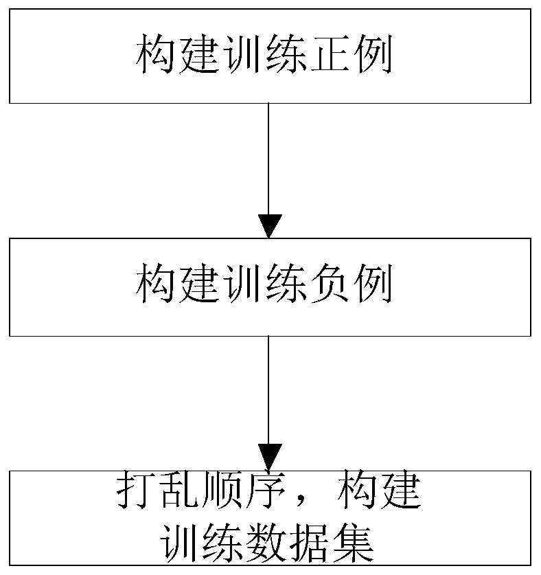 Intelligent semantic matching method and device based on deep hierarchical coding