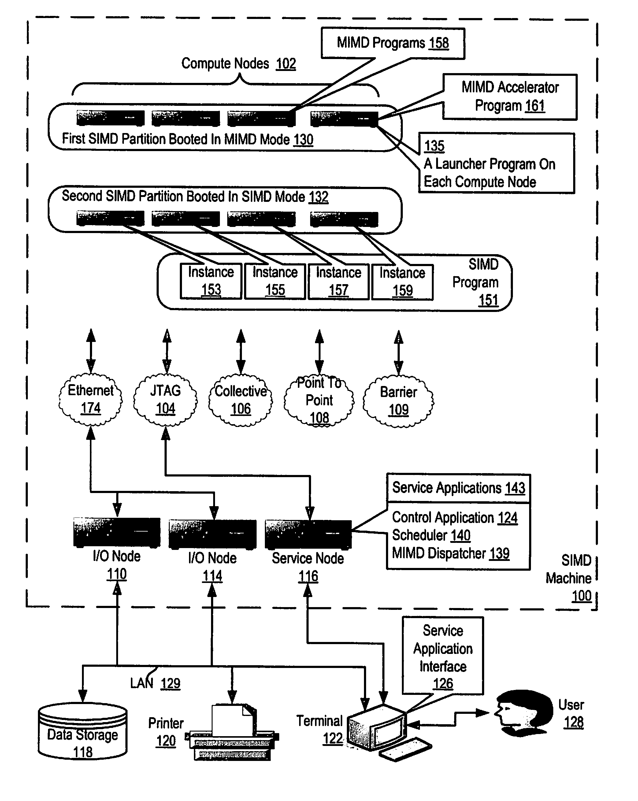 Executing multiple instructions multiple date (‘MIMD’) programs on a single instruction multiple data (‘SIMD’) machine