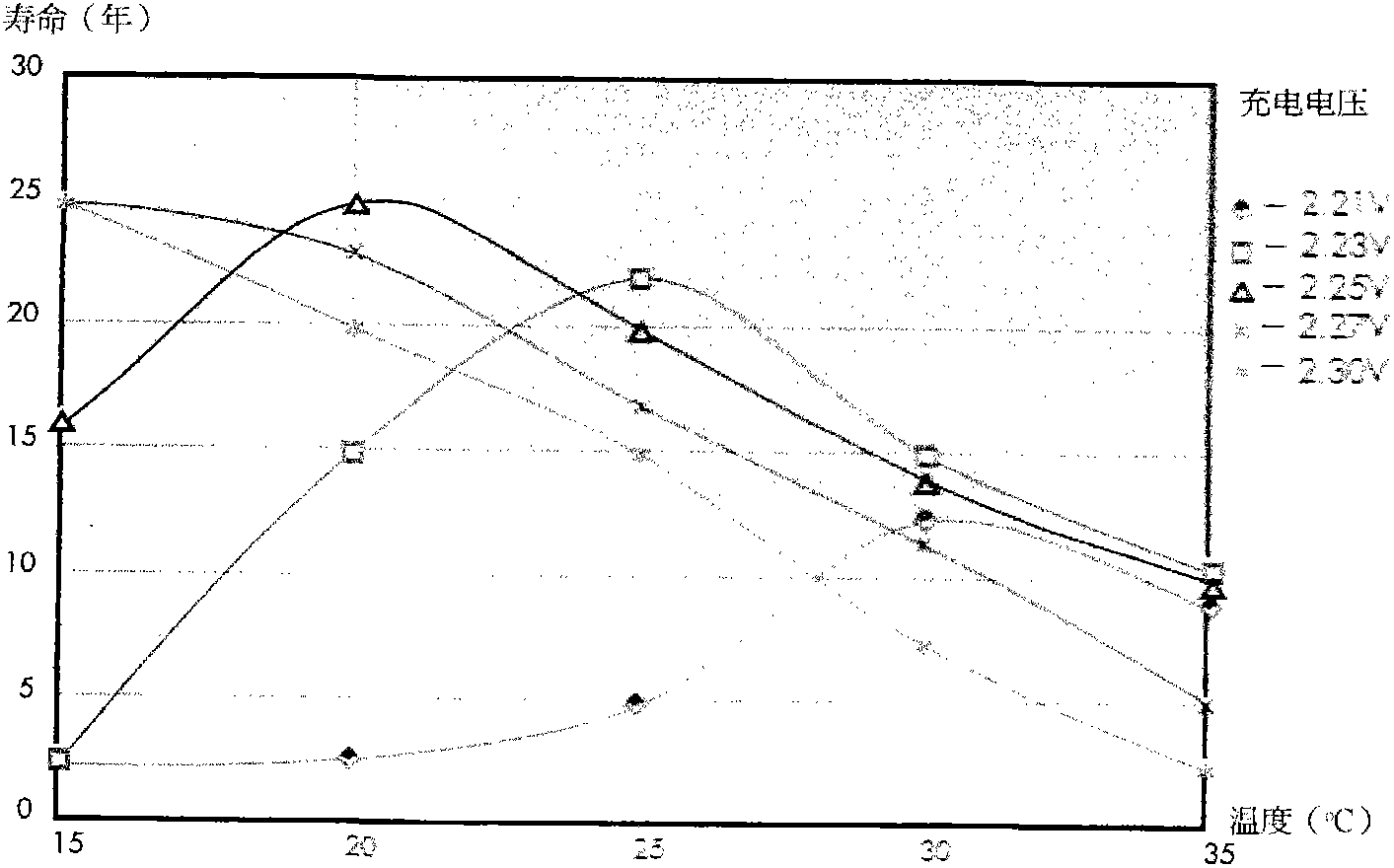 Device and method for online maintenance of storage battery in temperature difference control mode