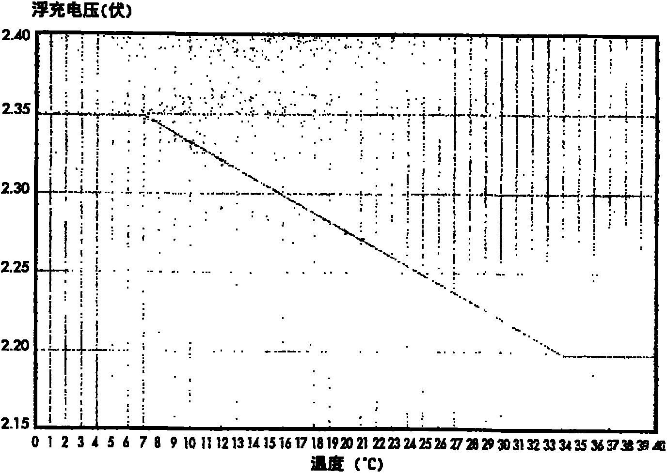 Device and method for online maintenance of storage battery in temperature difference control mode