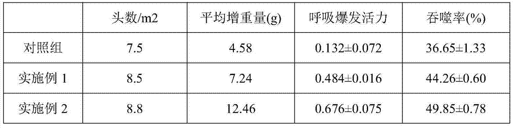 Sea cucumber cultivation water quality repair agent capable of effectively reducing water turbidity, preparation method and use thereof