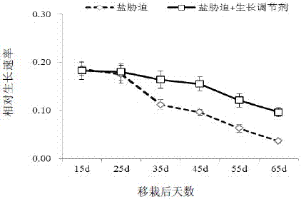 A method of enhancing crop resistance to environmental abiotic stress