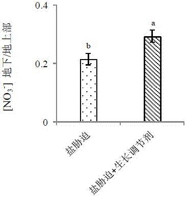 A method of enhancing crop resistance to environmental abiotic stress