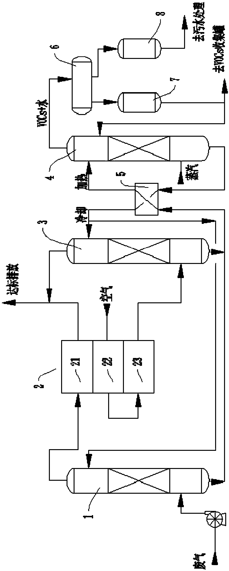 VOCs waste gas treatment method combining absorption and adsorption