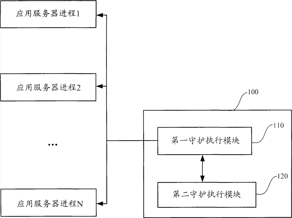 Systems and methods for application service process daemonization