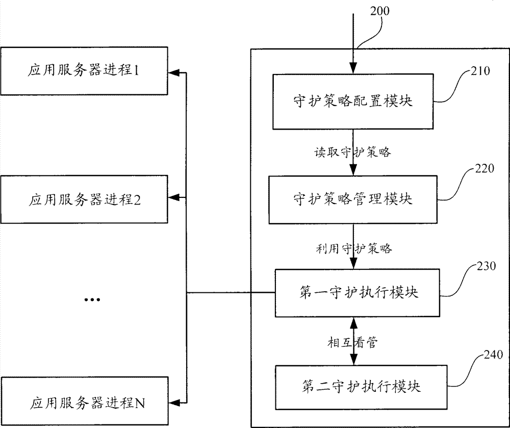 Systems and methods for application service process daemonization