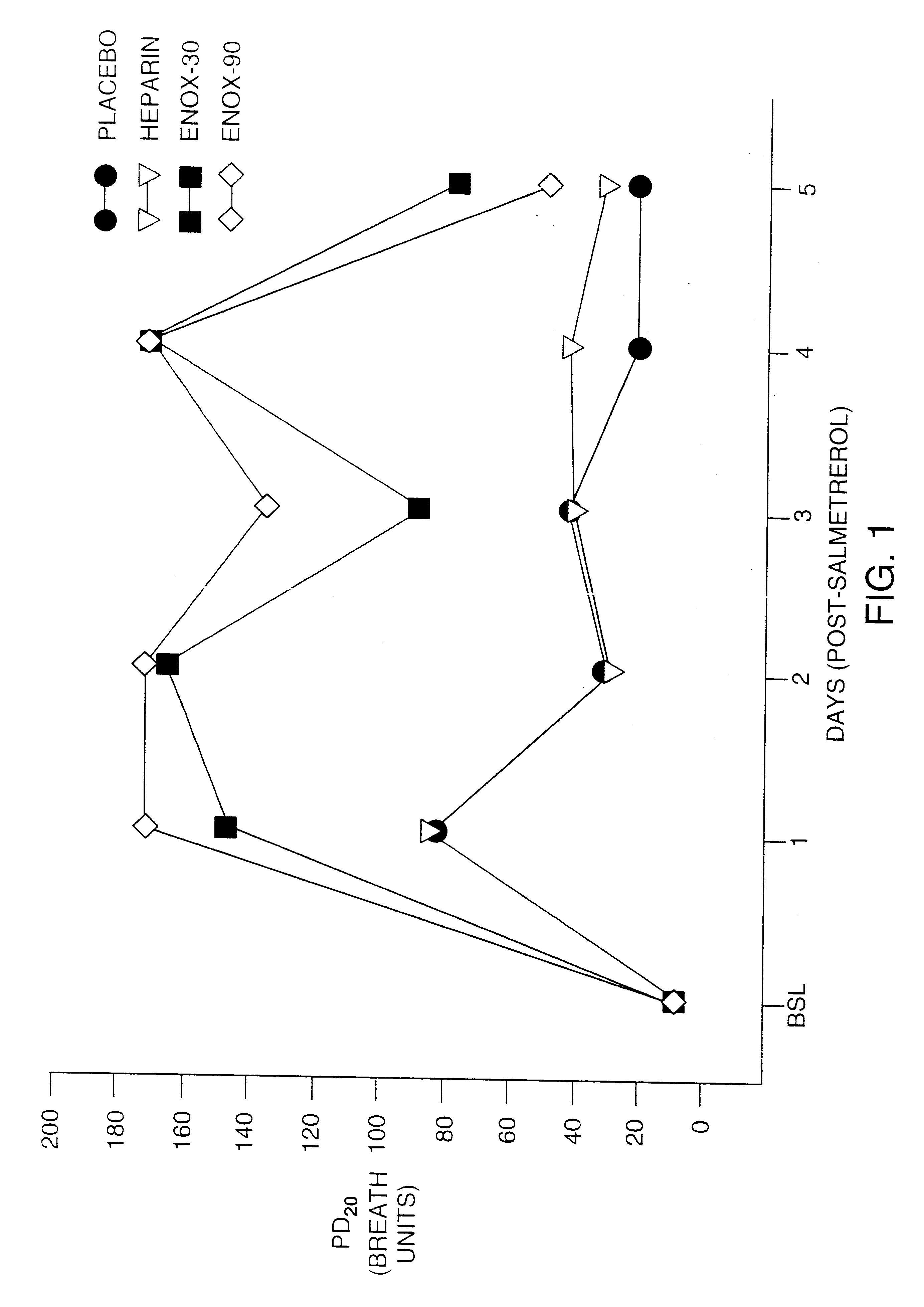 Methods and compositions for the prevention of tolerance to medications