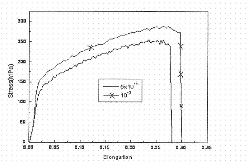 High strength and toughness rare earth magnesium alloy