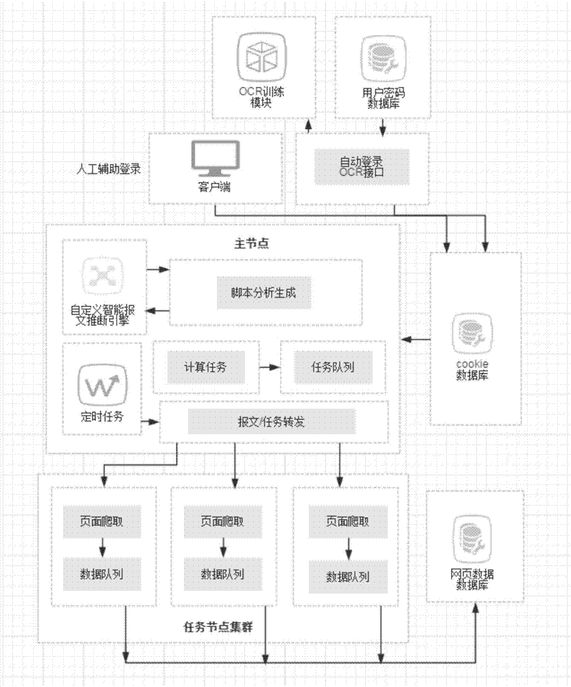 Method with verification for intelligently crawling network information in distributed way