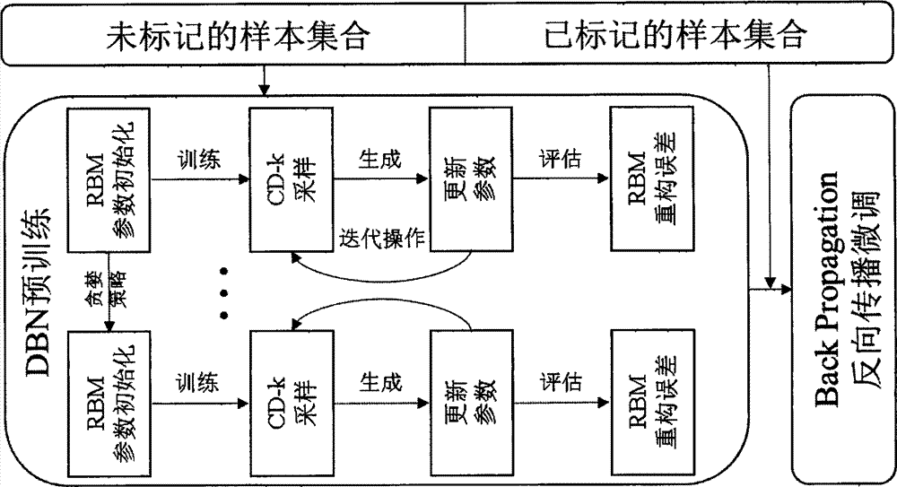 Android platform malicious application detection method and device based on deep learning