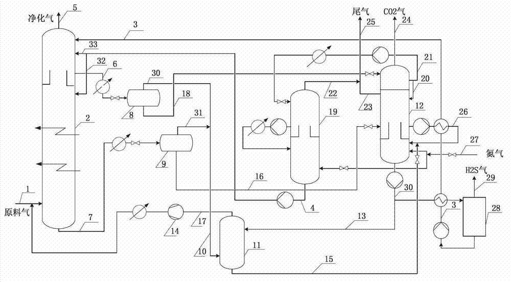 Energy-saving one-step rectisol method