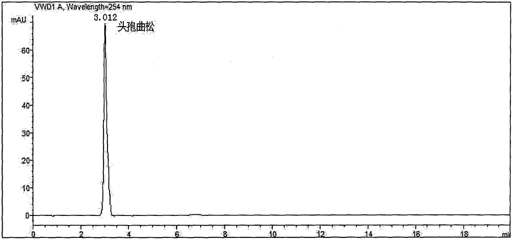 Multi-detection method of residual of cephalo-type drugs in milk product