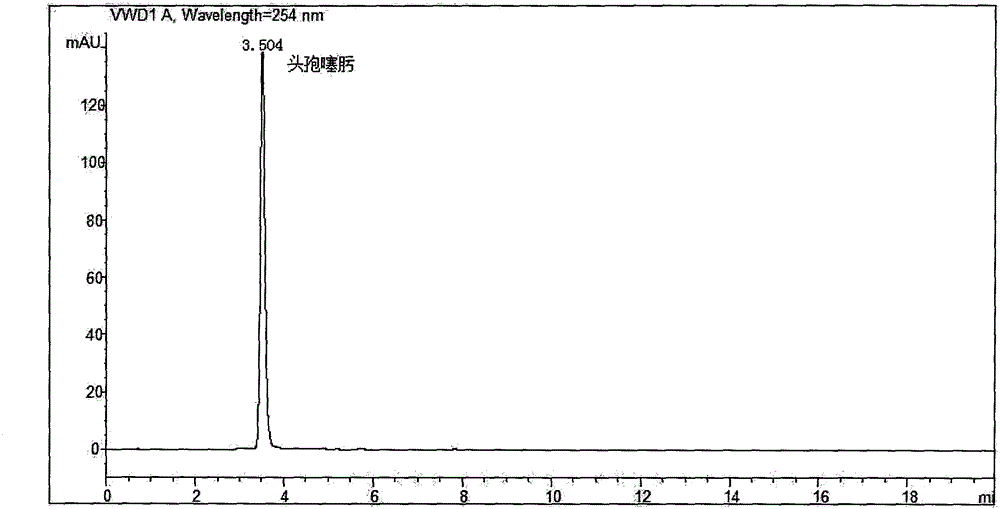 Multi-detection method of residual of cephalo-type drugs in milk product