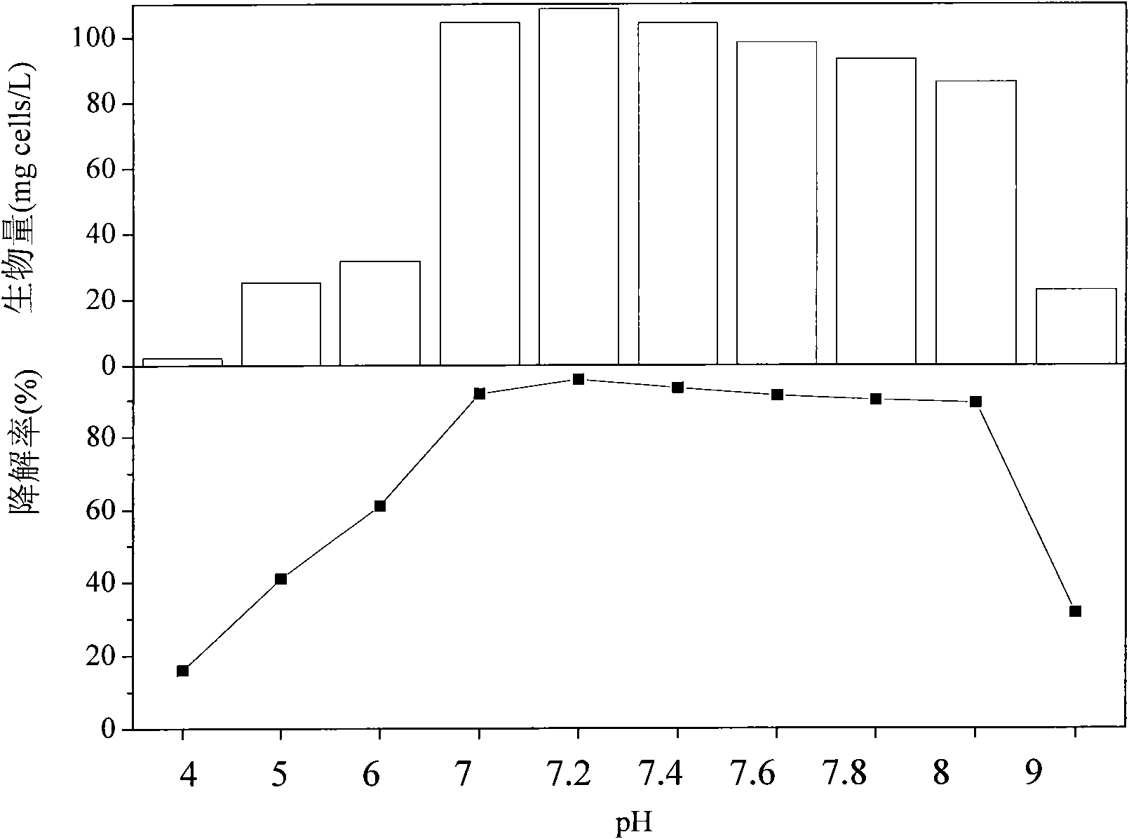 Pseudomonas veronii ZW with alpha-pinene degradation ability and application thereof