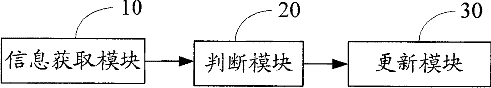 Instant messaging system and method for personal setting data transmission