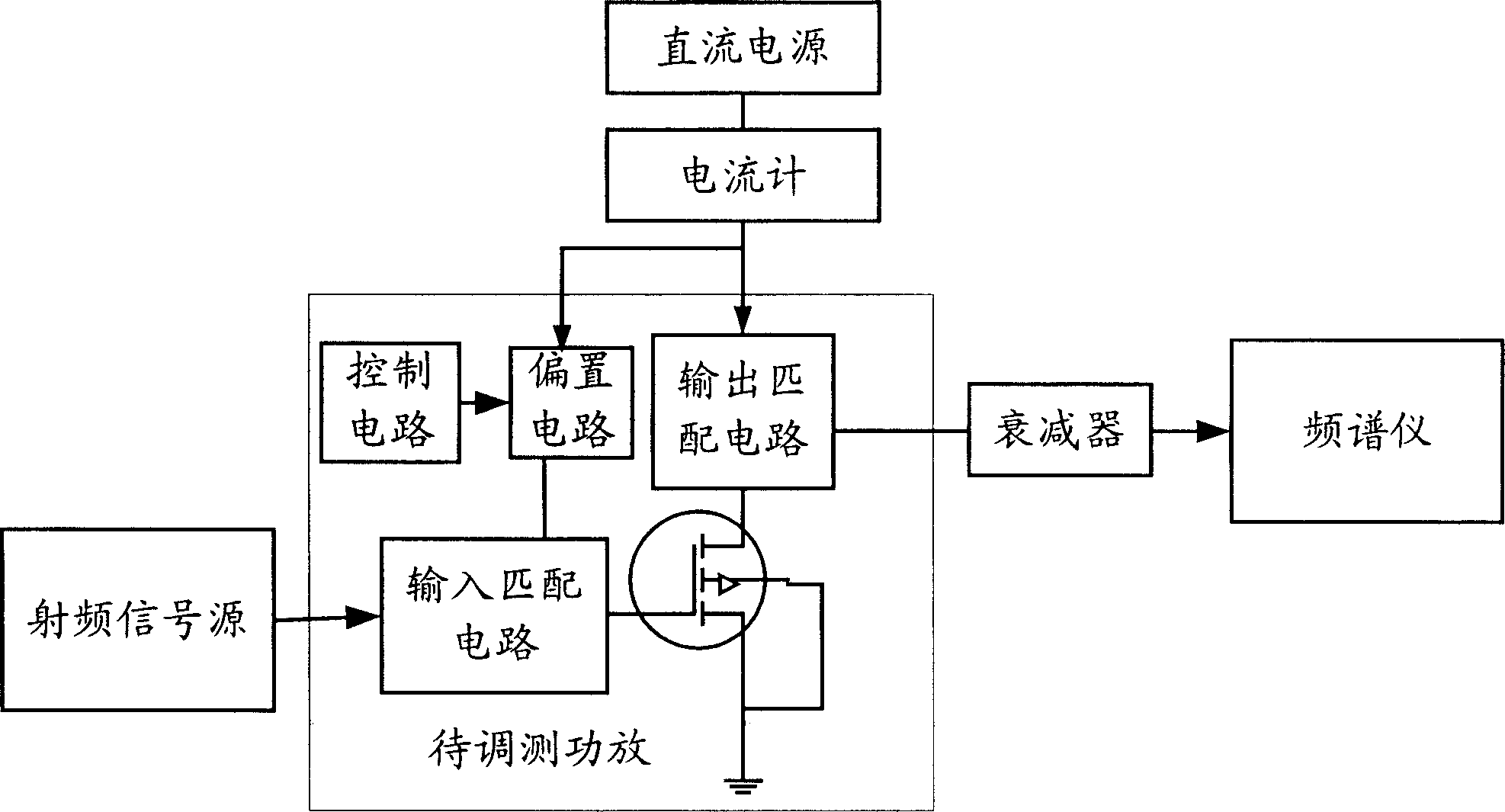 Method and system for debugging time-division duplex system power amplifier linearity