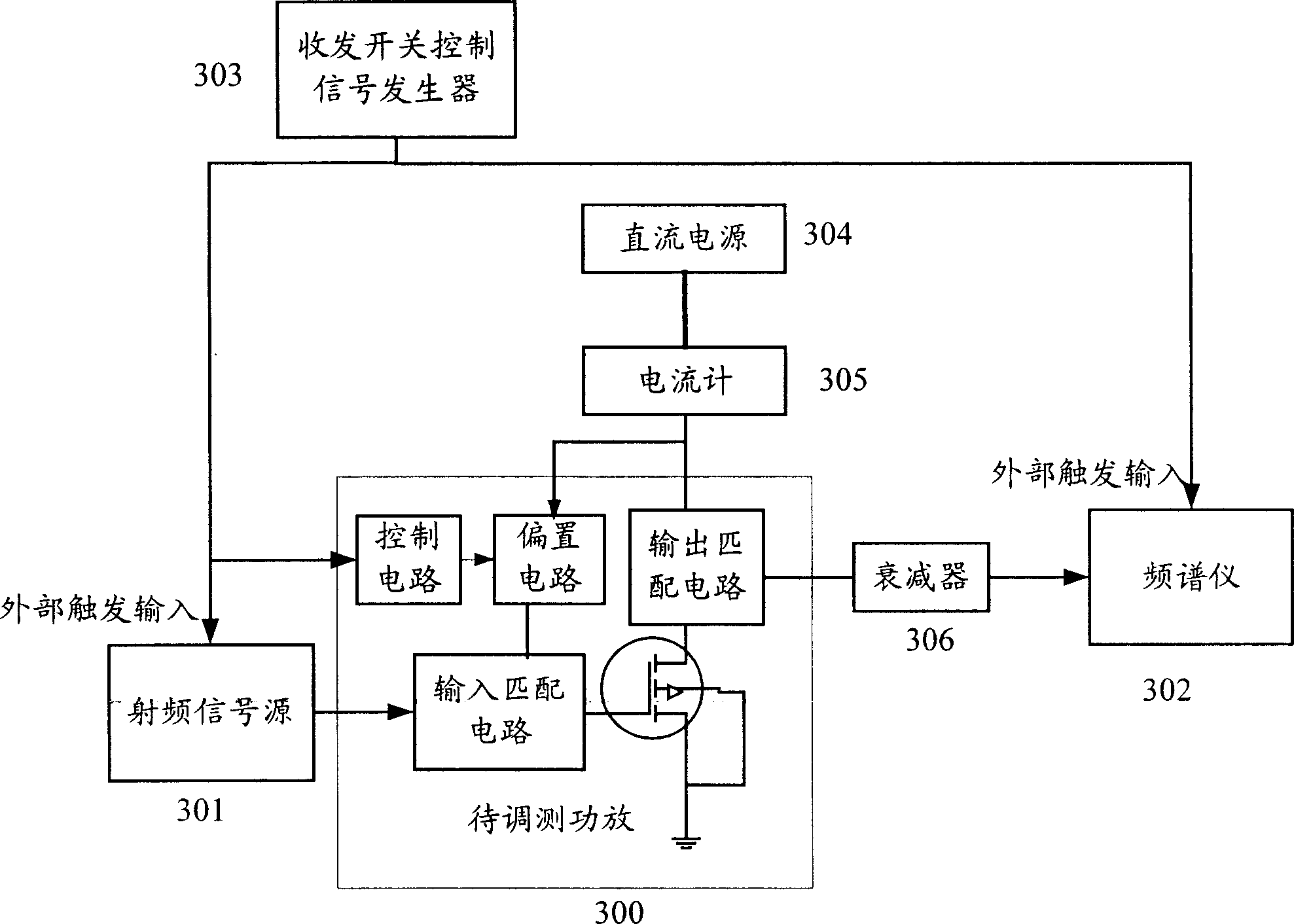 Method and system for debugging time-division duplex system power amplifier linearity