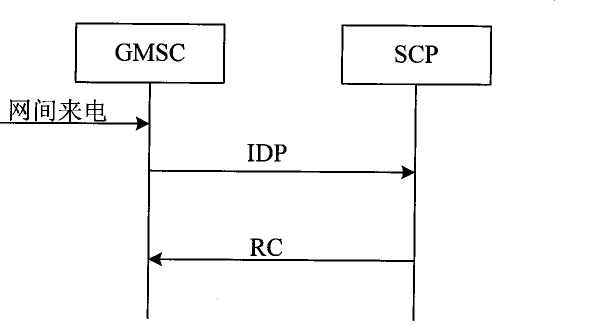 Method for monitoring false calling number between nets