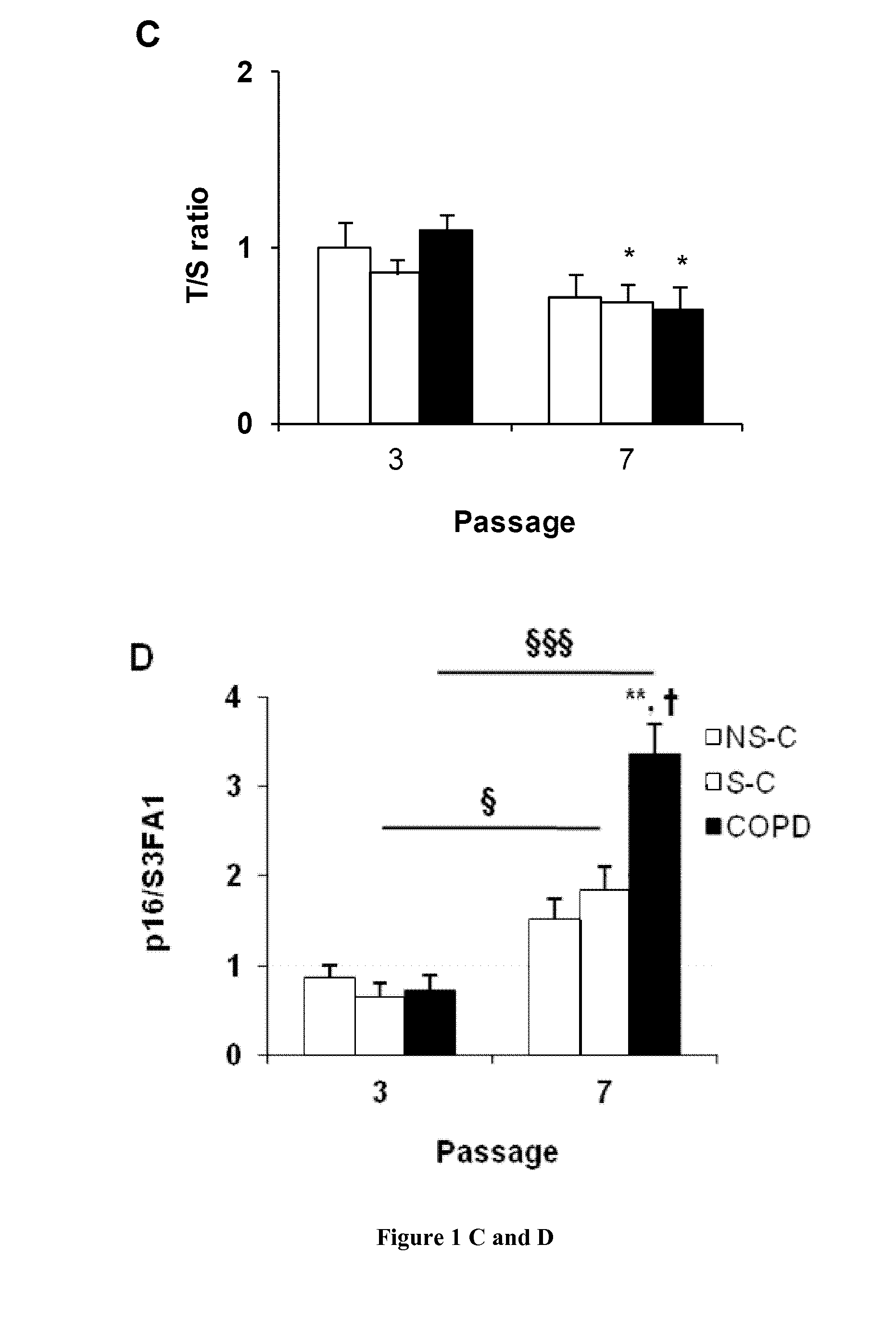 Methods and pharmaceutical compositions for prevention or treatment of chronic obstructive pulmonary disease