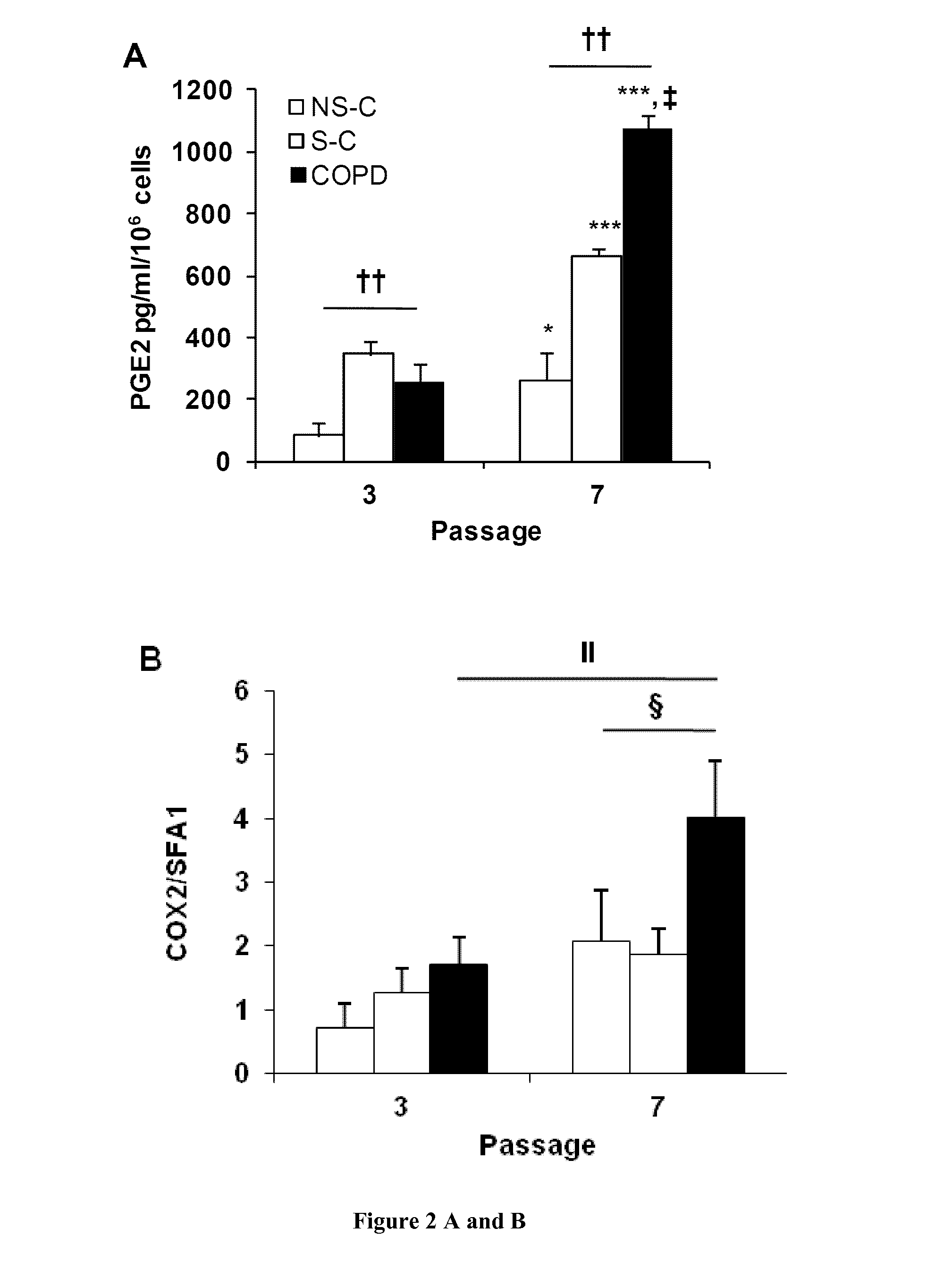 Methods and pharmaceutical compositions for prevention or treatment of chronic obstructive pulmonary disease