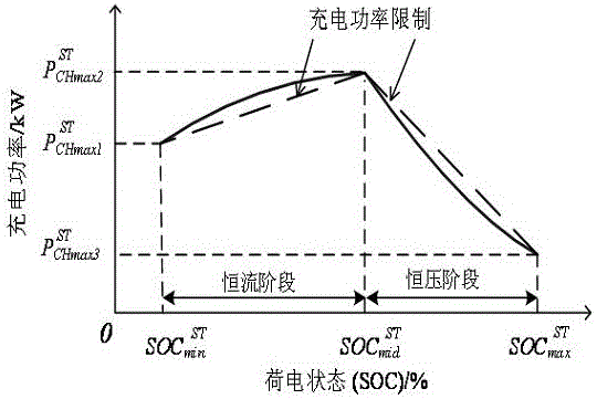 Micro-grid optimization scheduling method considering variable depreciation cost of lithium battery and practical charge and discharge strategy