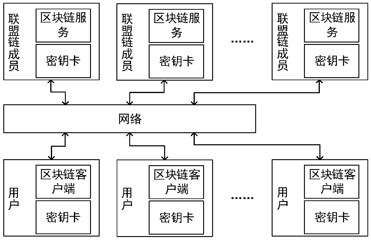 Anti-quantum computing anonymous identity recognition method and system based on alliance chain and implicit certificate