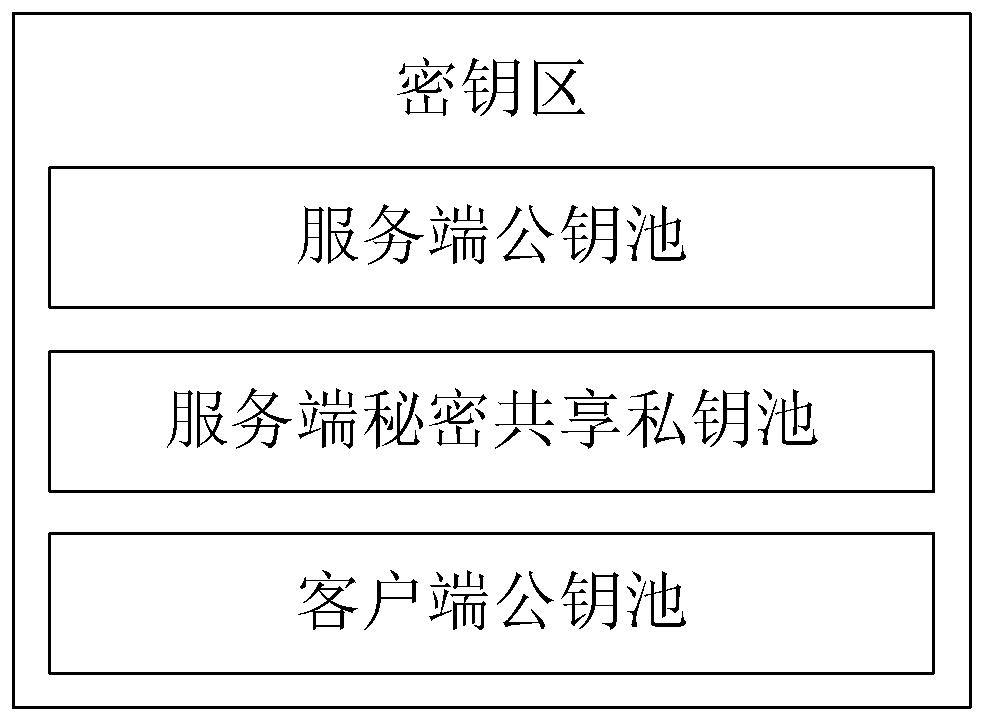 Anti-quantum computing anonymous identity recognition method and system based on alliance chain and implicit certificate