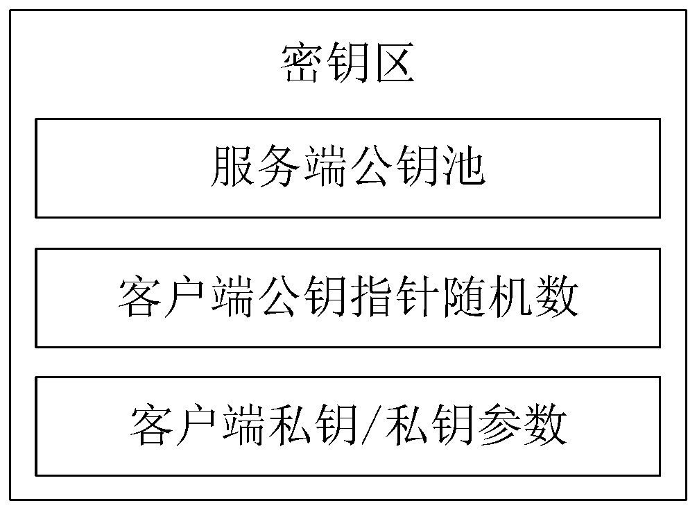 Anti-quantum computing anonymous identity recognition method and system based on alliance chain and implicit certificate