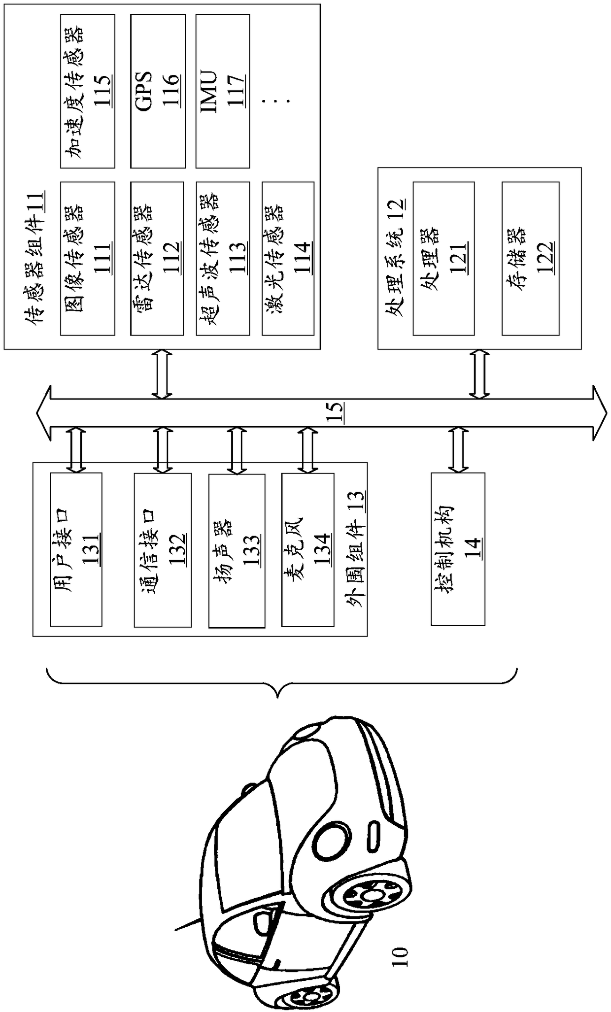 Method and system for testing automatic driving performance