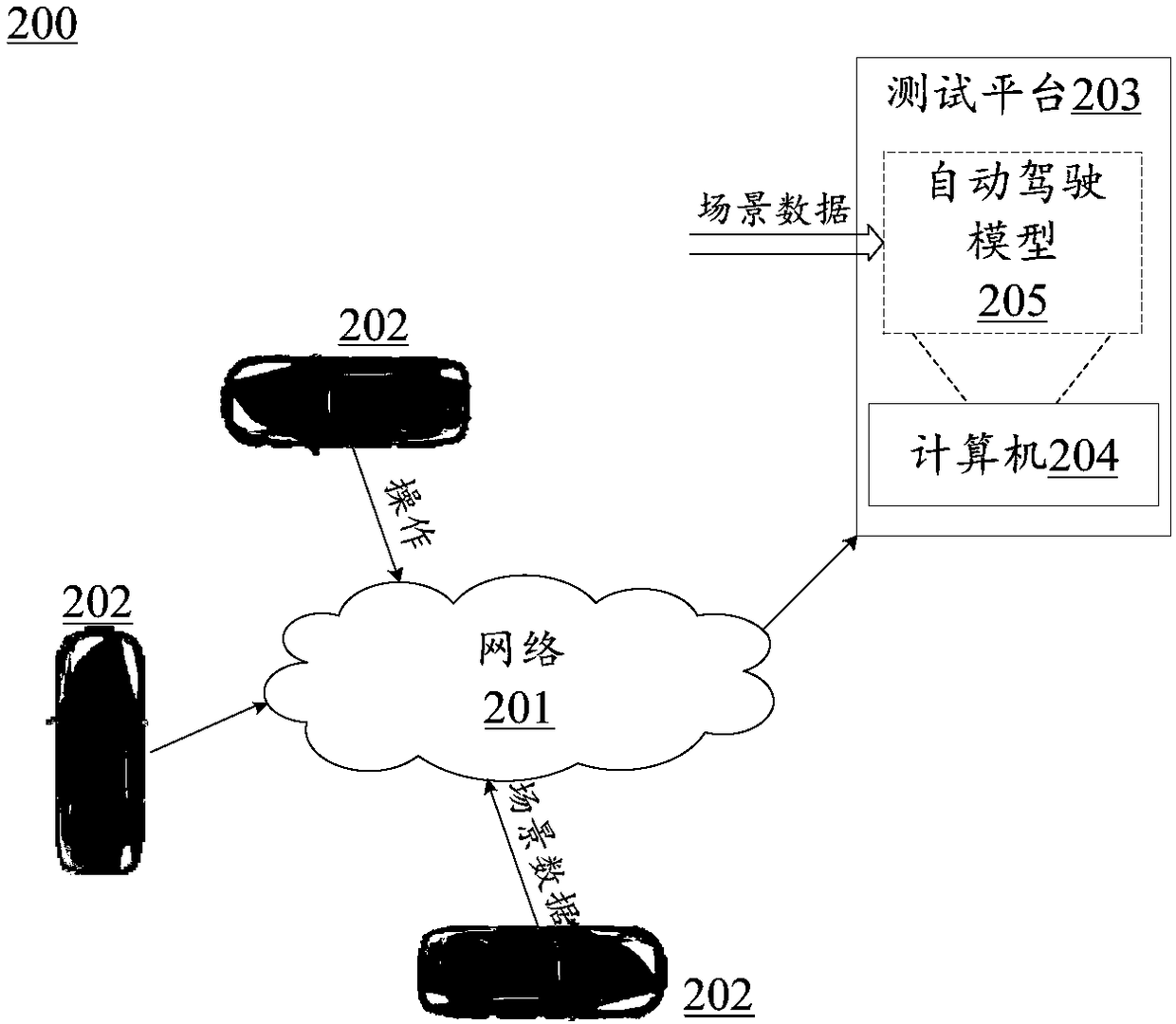 Method and system for testing automatic driving performance