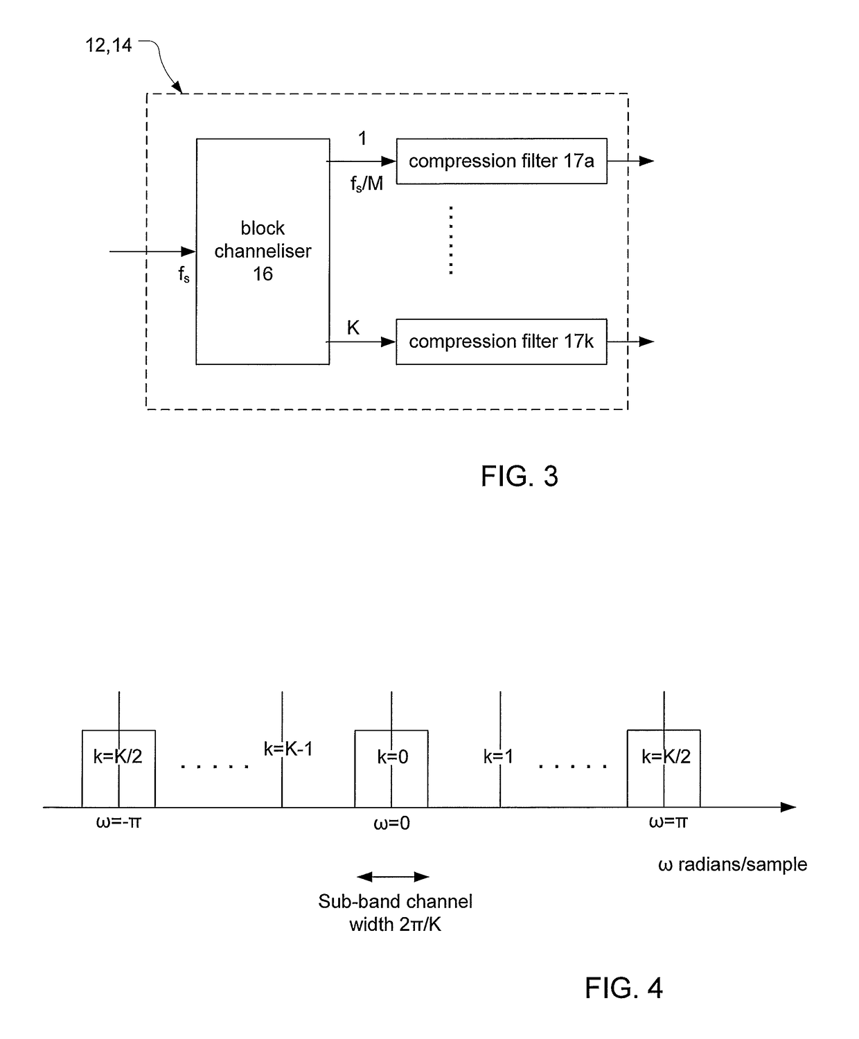 SAR data processing